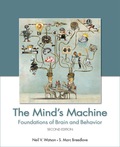 The Mind
