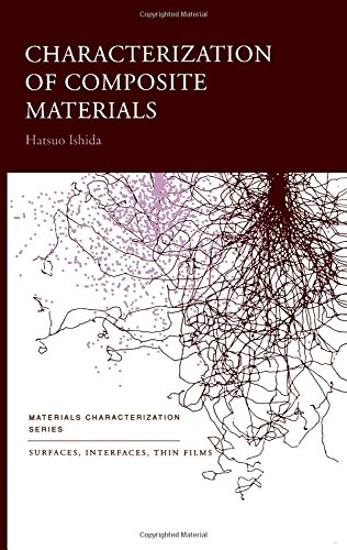 Characterization of Composite Materials (Materials Characterization)
