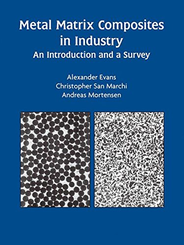 Metal Matrix Composites in Industry: An Introduction and a Survey